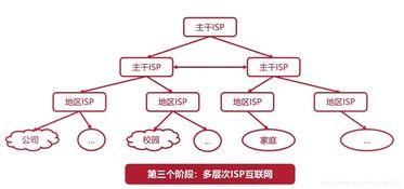 計算機網(wǎng)絡基礎概述 技術開發(fā)導引