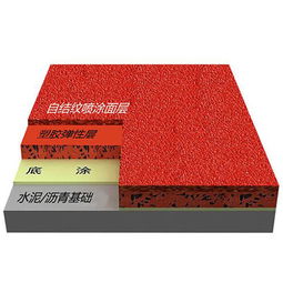 塑膠跑道運動場地 預制型跑道卷材的優(yōu)勢與應用